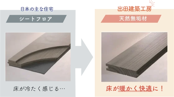 出田建築工房の注文住宅・家づくりの特徴|熊本県上益城郡で叶える高性能で自分らしい住まい