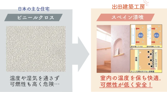 出田建築工房の注文住宅・家づくりの特徴|熊本県上益城郡で叶える高性能で自分らしい住まい