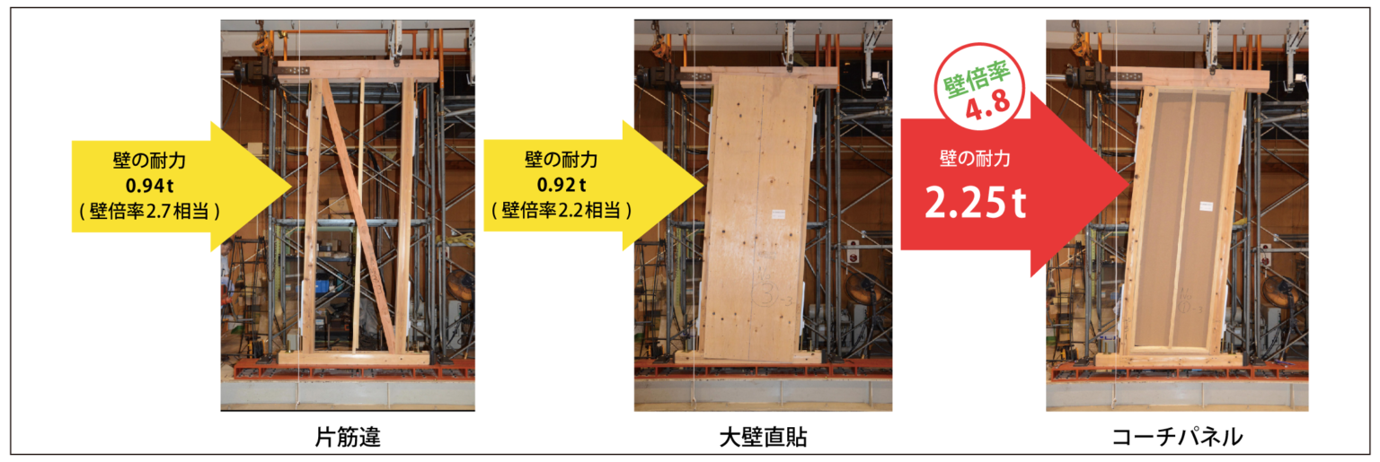 有限会社DAMソウショウ建築の注文住宅・家づくりの特徴｜静岡県静岡市で叶える高性能で自分らしい住まい
