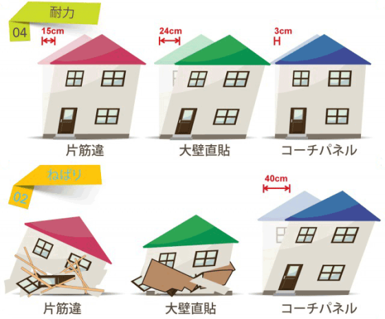 有限会社DAMソウショウ建築の注文住宅・家づくりの特徴｜静岡県静岡市で叶える高性能で自分らしい住まい