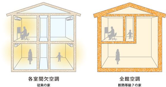 有限会社DAMソウショウ建築の注文住宅・家づくりの特徴｜静岡県静岡市で叶える高性能で自分らしい住まい