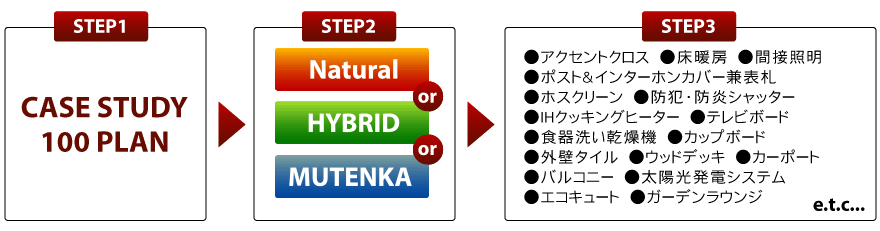 住宅展示場 注文住宅 モデルハウス 工務店 フレックス唐津 唐津市