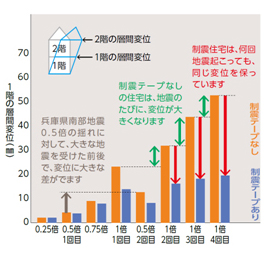 住宅展示場 注文住宅 モデルハウス 工務店 高橋工務店 呉市