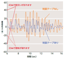 住宅展示場 注文住宅 モデルハウス 工務店 高橋工務店 呉市