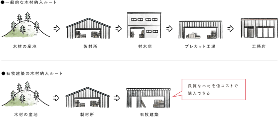 住宅展示場 注文住宅 モデルハウス 工務店 石牧建築 浜松市