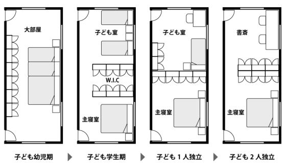 株式会社アムザホームの注文住宅・家造りの特徴｜埼玉県狭山市で叶える高性能で自分らしい住まい