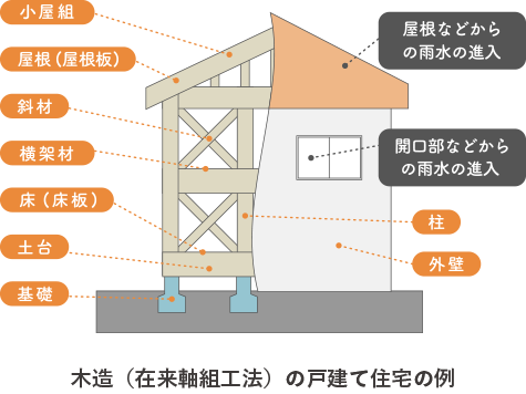 住宅展示場 注文住宅 モデルハウス 工務店 田ノ上工務店 橿原市