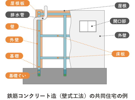 住宅展示場 注文住宅 モデルハウス 工務店 田ノ上工務店 橿原市