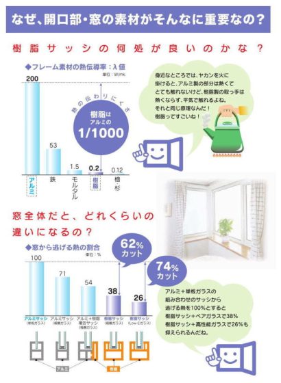 久野建設の注文住宅・家づくりの特徴|福岡県大牟田市で叶える高性能で自分らしい住まい