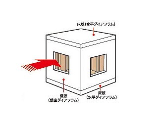 有限会社eはうすの注文住宅・家づくりの特徴｜静岡県掛川市で叶える高性能で自分らしい住まい
