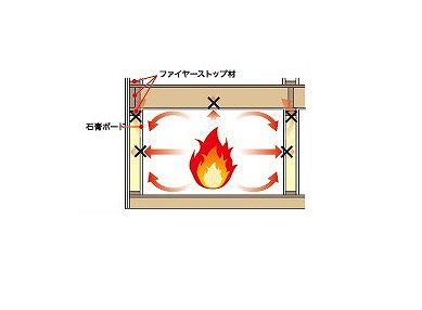 有限会社eはうすの注文住宅・家づくりの特徴｜静岡県掛川市で叶える高性能で自分らしい住まい