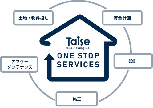 タイセーハウジングの注文住宅・家づくりの特徴｜神奈川県厚木市で叶える高性能で自分らしい住まい