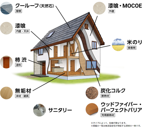 株式会社神野工務店の注文住宅・家づくりの特徴｜愛媛県新居浜市で叶える高性能で自分らしい住まい