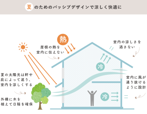 住宅展示場 注文住宅 モデルハウス 工務店 田ノ上工務店 橿原市