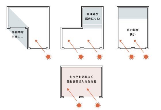 有限会社DAMソウショウ建築の注文住宅・家づくりの特徴｜静岡県静岡市で叶える高性能で自分らしい住まい