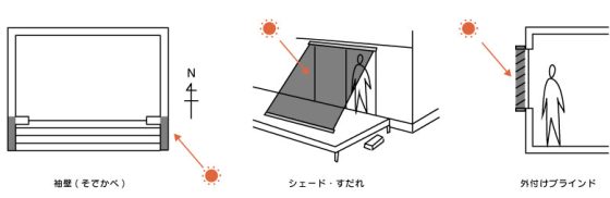 有限会社DAMソウショウ建築の注文住宅・家づくりの特徴｜静岡県静岡市で叶える高性能で自分らしい住まい
