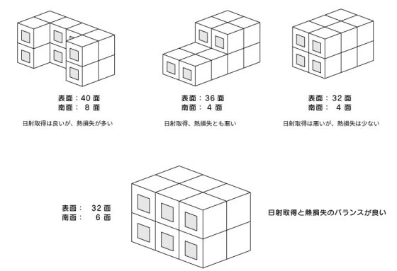 有限会社DAMソウショウ建築の注文住宅・家づくりの特徴｜静岡県静岡市で叶える高性能で自分らしい住まい