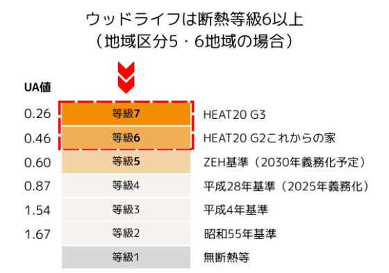 住宅展示場 注文住宅 モデルハウス 工務店 ウッドライフ 福山市