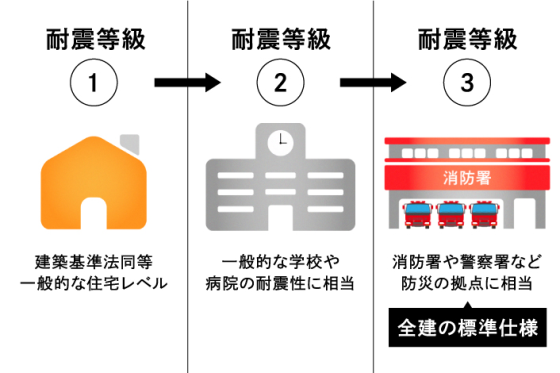 全建の注文住宅・家づくりの特徴｜新潟県新潟市で叶える高性能で自分らしい住まい