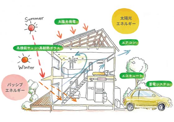 住宅展示場 注文住宅 モデルハウス 工務店 塩田工務店 安芸高田市