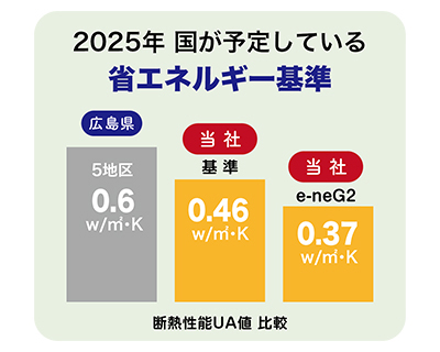 住宅展示場 注文住宅 モデルハウス 工務店 塩田工務店 安芸高田市