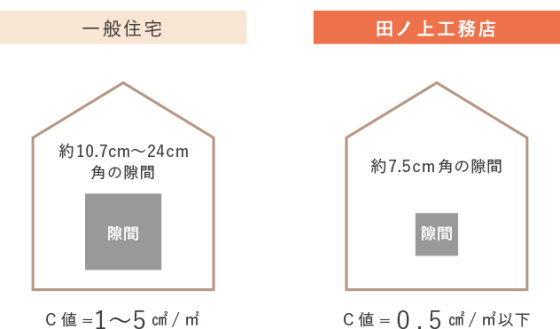 住宅展示場 注文住宅 モデルハウス 工務店 田ノ上工務店 橿原市
