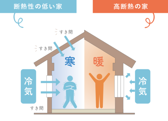 住宅展示場 注文住宅 モデルハウス 工務店 田ノ上工務店 橿原市