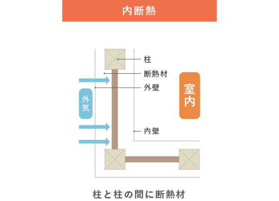 住宅展示場 注文住宅 モデルハウス 工務店 田ノ上工務店 橿原市