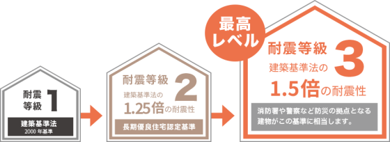 住宅展示場 注文住宅 モデルハウス 工務店 田ノ上工務店 橿原市