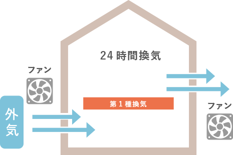 住宅展示場 注文住宅 モデルハウス 工務店 田ノ上工務店 橿原市