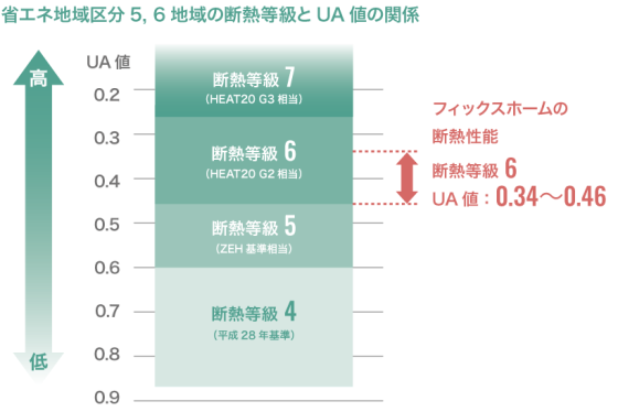 住宅展示場 注文住宅 モデルハウス 工務店 フィックスホーム 栗東市