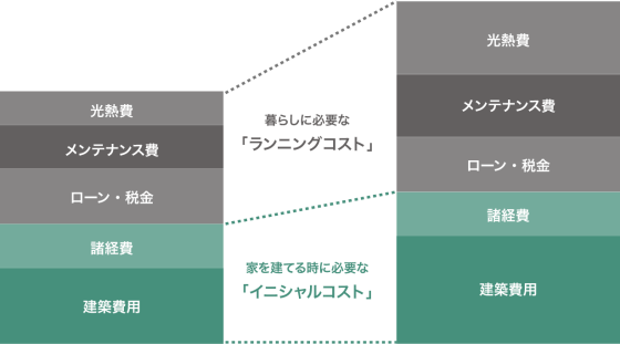 住宅展示場 注文住宅 モデルハウス 工務店 フィックスホーム 栗東市