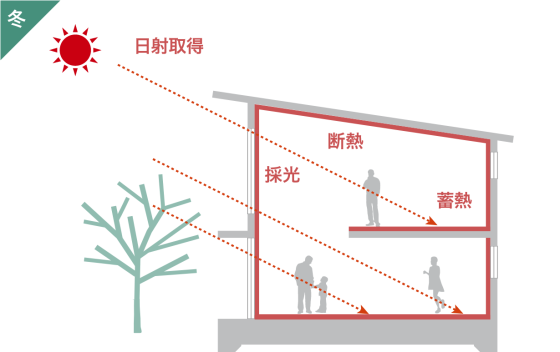 住宅展示場 注文住宅 モデルハウス 工務店 フィックスホーム 栗東市