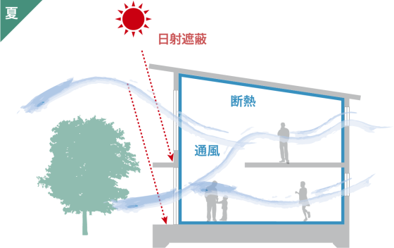住宅展示場 注文住宅 モデルハウス 工務店 フィックスホーム 栗東市