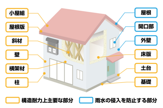 住宅展示場 注文住宅 モデルハウス 工務店 フィックスホーム 栗東市