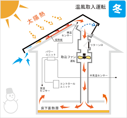 住宅展示場 注文住宅 モデルハウス 工務店 ゆたか建設 狭山市