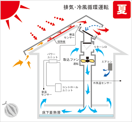 住宅展示場 注文住宅 モデルハウス 工務店 ゆたか建設 狭山市