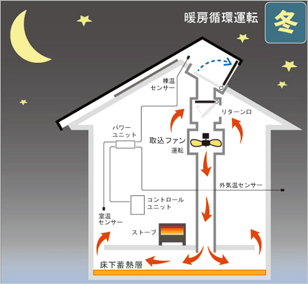 住宅展示場 注文住宅 モデルハウス 工務店 ゆたか建設 狭山市