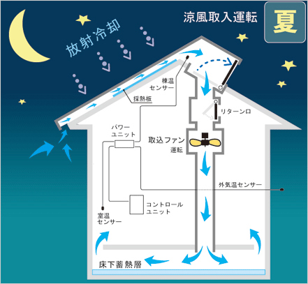 住宅展示場 注文住宅 モデルハウス 工務店 ゆたか建設 狭山市