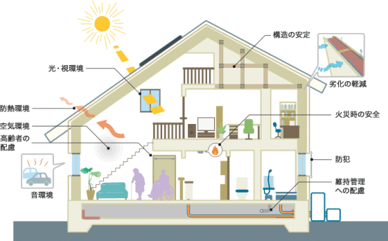 株式会社ホームラボの注文住宅・家つくりの特徴｜福岡県久留米市で叶える高性能で自分らしい住まい