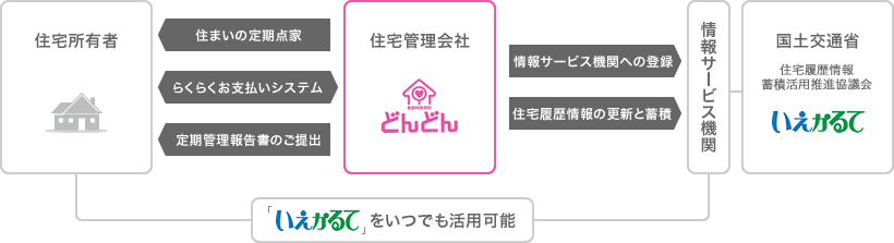 株式会社ホームラボの注文住宅・家づくりの特徴｜福岡県久留米市で叶える高性能で自分らしい住まい