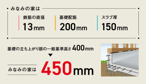 南日本ハウス株式会社の注文住宅・家つくりの特徴｜鹿児島県鹿児島市で叶える高性能で自分らしい住まい