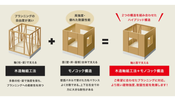 南日本ハウス株式会社の注文住宅・家つくりの特徴｜鹿児島県鹿児島市で叶える高性能で自分らしい住まい