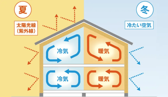 南日本ハウス株式会社の注文住宅・家つくりの特徴|鹿児島県鹿児島市で叶える高性能で自分らしい住まい