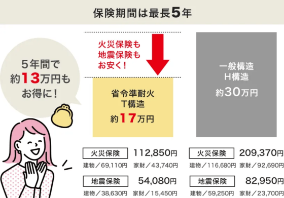 南日本ハウス株式会社の注文住宅・家つくりの特徴|鹿児島県鹿児島市で叶える高性能で自分らしい住まい