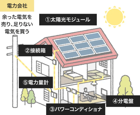 南日本ハウス株式会社の注文住宅・家つくりの特徴|鹿児島県鹿児島市で叶える高性能で自分らしい住まい