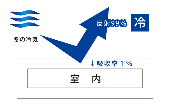 原田建設の住宅・家づくりの特徴|島根県邑南町で叶える高性能で自分らしい住まい