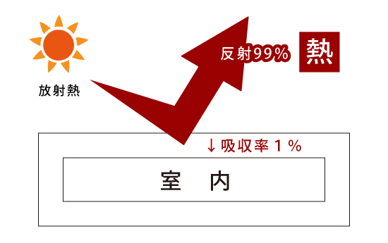 原田建設の住宅・家づくりの特徴｜島根県邑南町で叶える高性能で自分らしい住まい