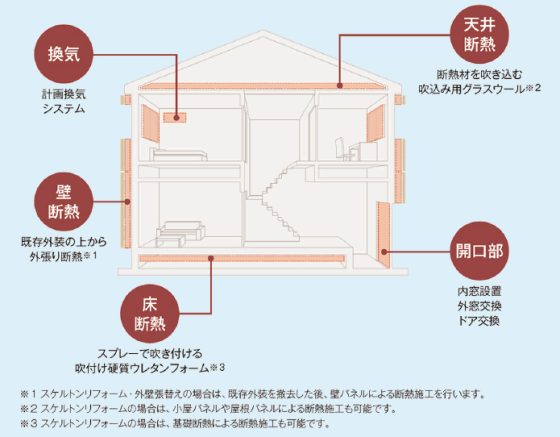 住宅展示場 注文住宅 モデルハウス 工務店 高橋工務店 呉市