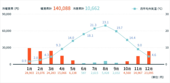 住宅展示場 注文住宅 モデルハウス 工務店 ウッドライフ 福山市